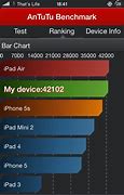 Image result for Benchmark 5S Pictures