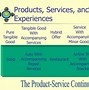 Image result for What Is a Service in Business