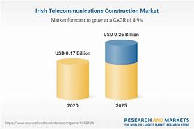 Image result for Telecommunications Construction