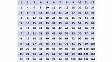Free Printable Multiplication Table Chart Template In Pdf
