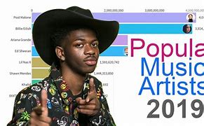Image result for Artists Music On YouTube