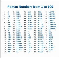 Image result for Roman Numeral 7 Copy/Paste