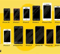 Image result for iPhone 11 All Phones