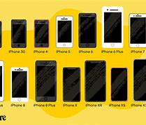 Image result for Compare iPhone with Other Smartphones