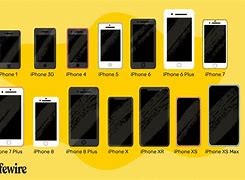 Image result for Size of Newest iPhone