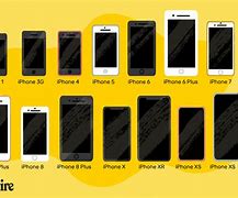 Image result for Show the Sizes of iPhones