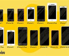 Image result for iPhone 12 Pro Sizes Comparison Chart