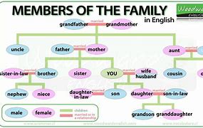 Image result for Family Members Called