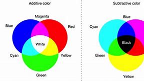 Image result for How to Make Cyan