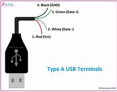 Image result for USB to LAN Chip Diagram