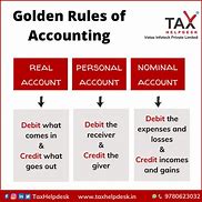 Image result for Create the Golden Rules of Accounting for Study