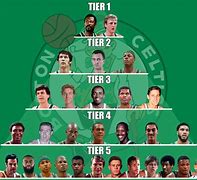 Image result for NBA Goat Pyramid
