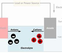 Image result for Lead Acid Battery Electrolyte Solution