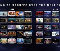 Image result for New Xbox 360 Upcoming Games