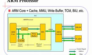 Image result for ARM Processor Control Unit