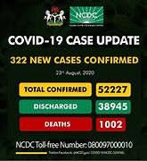 Image result for 322 Cases