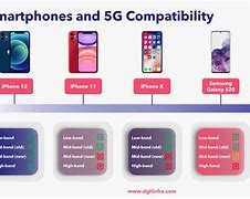 Image result for iPhone 5G Spectrum Phones