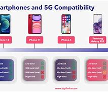 Image result for iPhone 5G Compatible