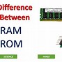 Image result for Facts About Ram