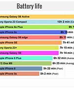 Image result for iPhone Battery IC