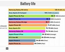 Image result for iPhone BatteryType