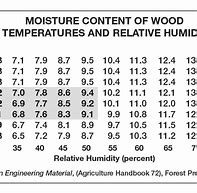 Image result for Cubic Meter Wood