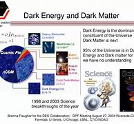 Image result for Dark Matter and Energy