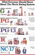 Image result for Age Ratings for Movies