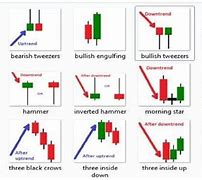 Image result for All Candlestick Patterns