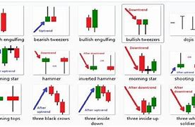 Image result for Candlestick Styles
