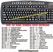 Image result for Number Symbol On Keyboard