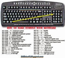 Image result for U Symbols On Keyboard