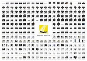 Image result for Nikon D5300 DSLR Camera
