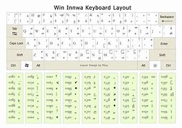 Image result for Myanmar Typing Tutor Keyboard HD