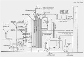 Image result for Gambar Komponen Boiler