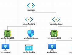 Image result for Azure Subnet Icon