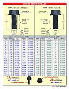 Image result for Grk Screw Size Chart