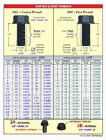 Image result for Screw Thread Size Chart