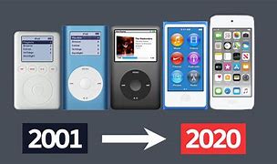 Image result for iPod Timeline