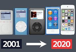 Image result for iPod Touch Different Generations