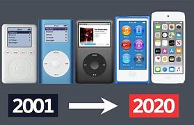 Image result for Apple iPod Timeline