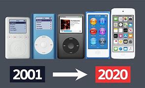 Image result for iPod Shuffle Timeline