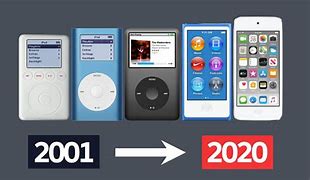 Image result for Apple iPod History