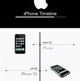 Image result for iPhone Release Poster