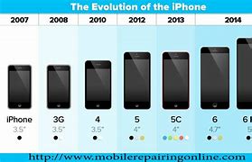Image result for iPhone SE 2nd Generation Dimensions
