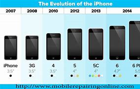 Image result for iPhone SE 2nd Generation Apple Comparison Chart