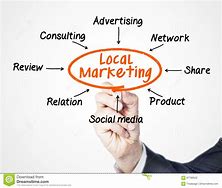 Image result for Local Marketing