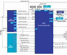 Image result for ARM Cortex A53 Architecture