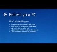 Image result for Refresh Memory Bytes