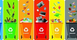 Image result for My Recycle Bin